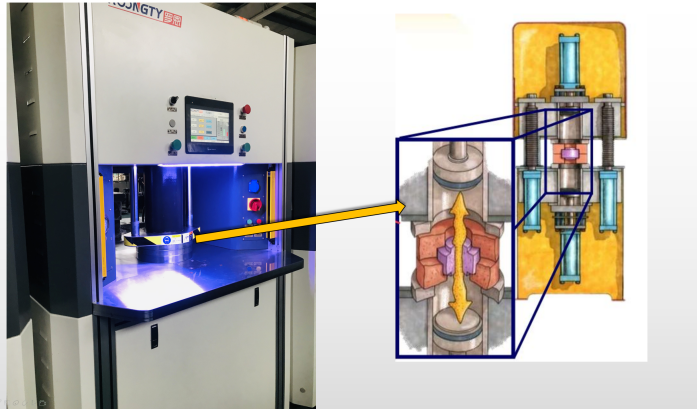 流體拋光，磨粒流——羅恩研磨